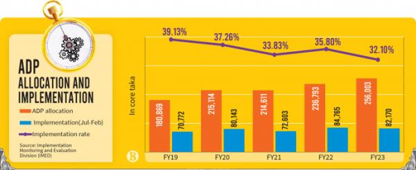 Infographic: TBS