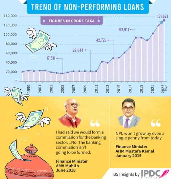 Infographic: TBS