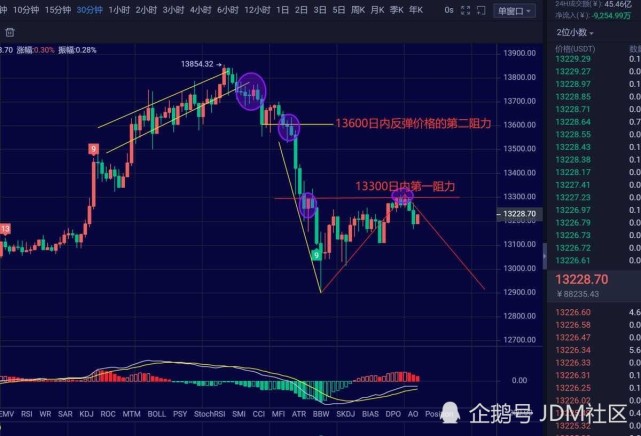 以太坊算力走势_显卡算力对比btc_btc算力走势图