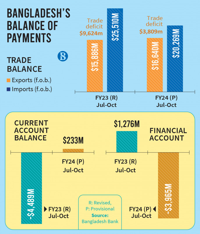 Infographics: TBS