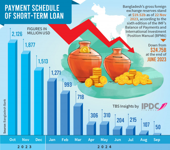 Infograph: TBS