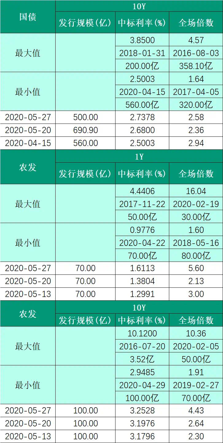 国债回报率_中国国债回报率是多少_国债回购收益率