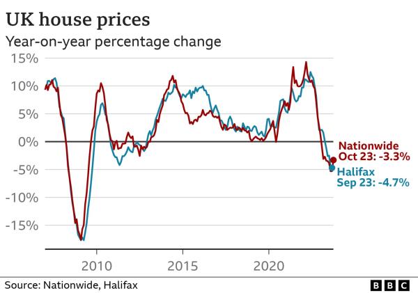 House price graph