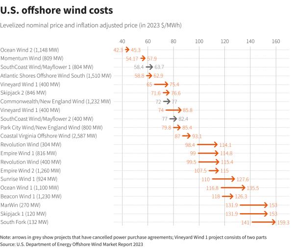 Reuters Graphics