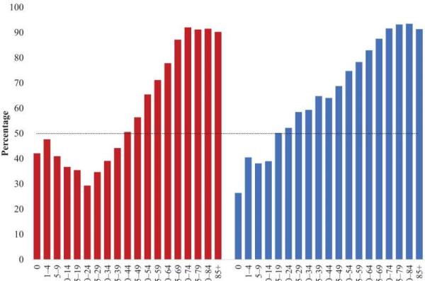 Americans will spend half their lives taking pres<em></em>cription drugs, study finds