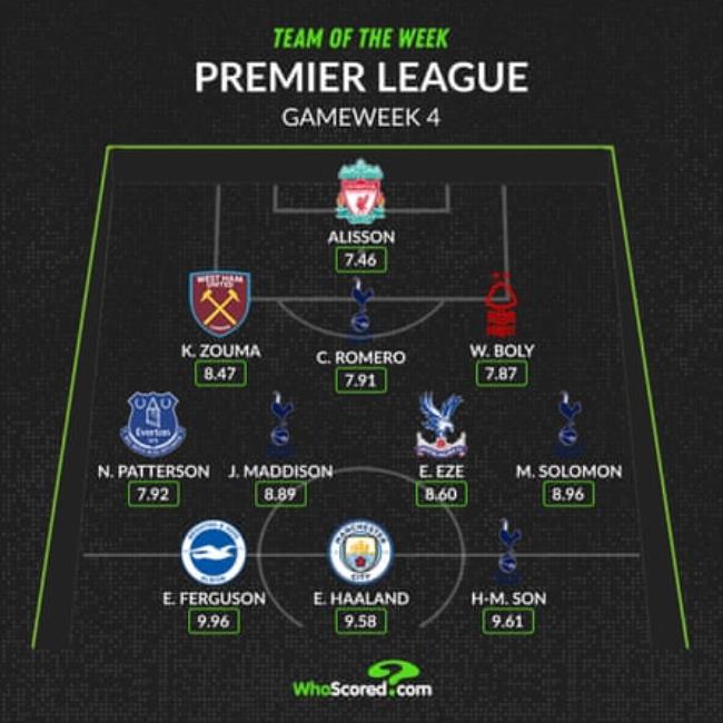 Infographic by WhoScored.