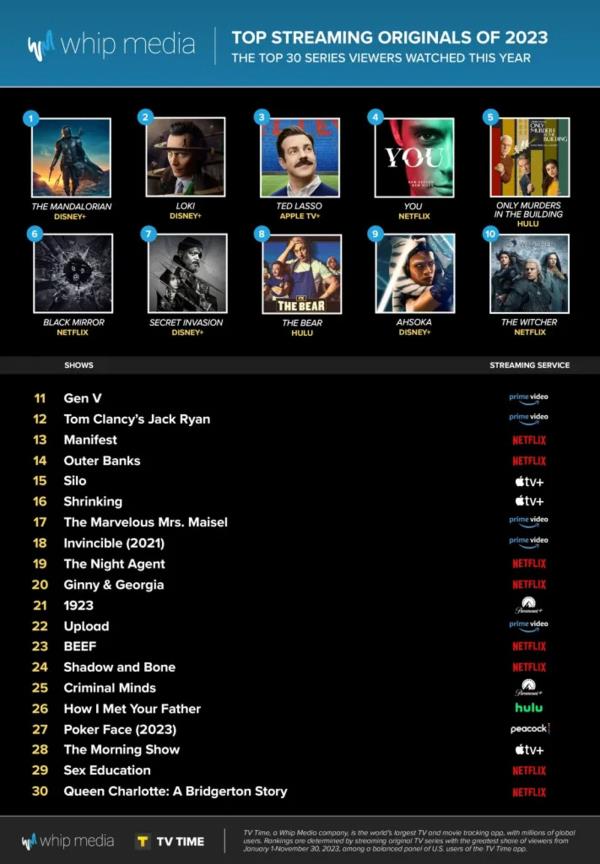 Whip Media Top Streaming Originals 2024