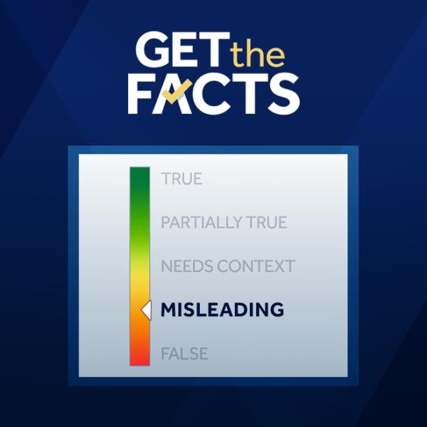needs co<em></em>ntext infographic