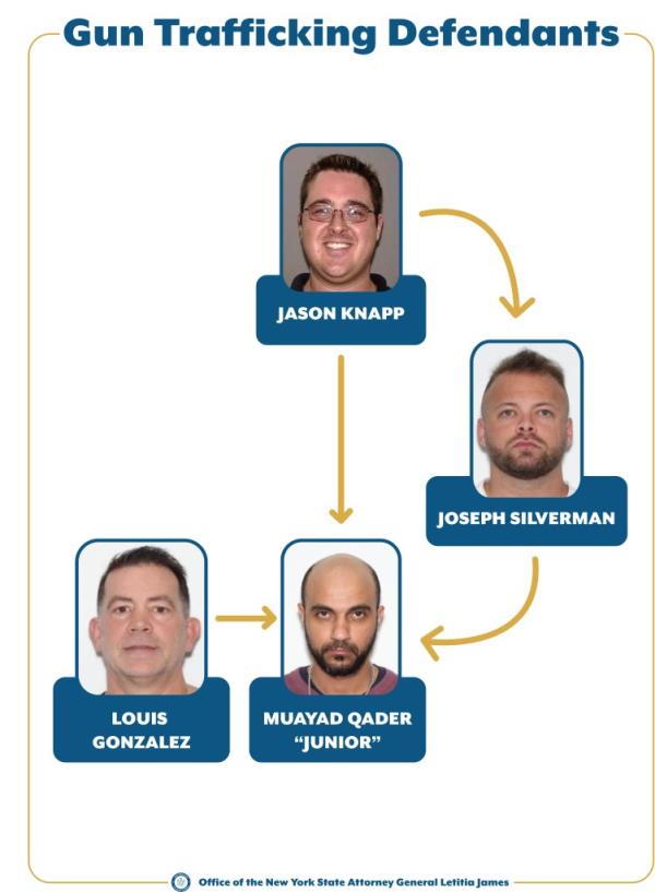Chart of gun trafficking suspects