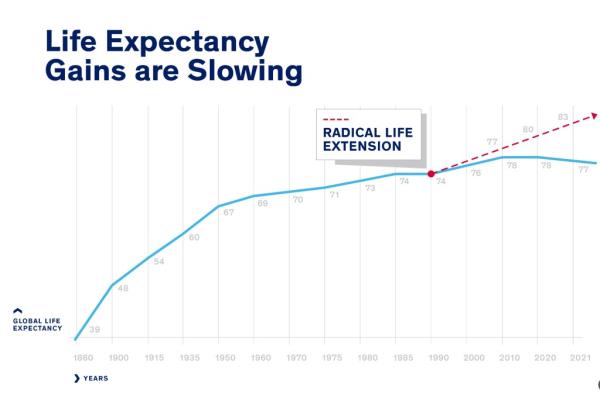 Olshansky published a paper in Science in 1990 that argued it was 