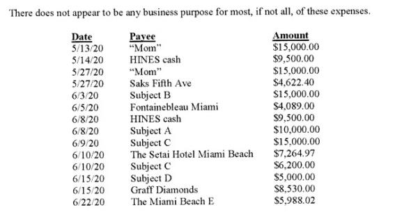 Details of PPP fraudster David Hines' spending.