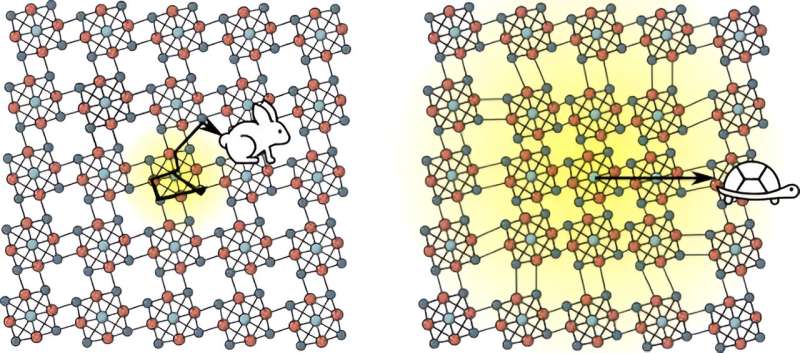 A superatomic semico<em></em>nductor sets a speed record